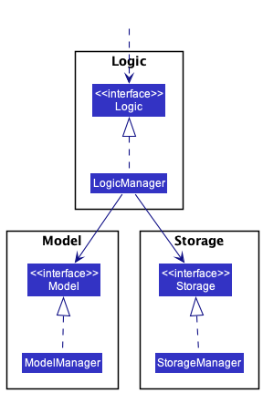 Component Managers