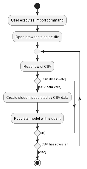 ImportActivityDiagram