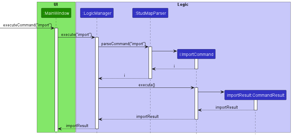 ImportCommandSequenceDiagram1