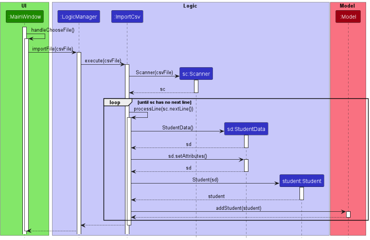 ImportCommandSequenceDiagram2