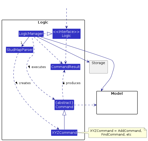 Logic Class Diagram