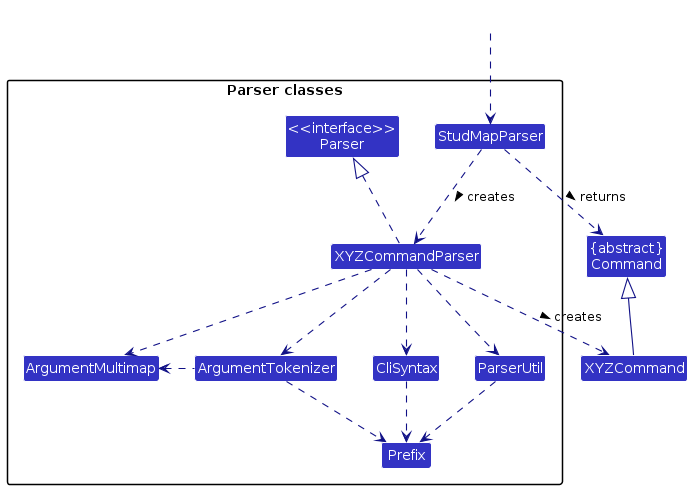 Parser Class