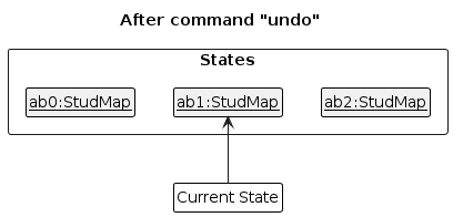 UndoRedoState3